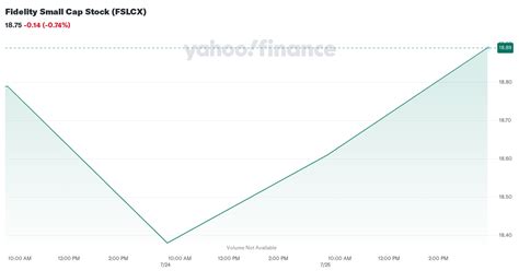 FSLCX: Dividend Date & History for Fidelity Small Cap Stock .